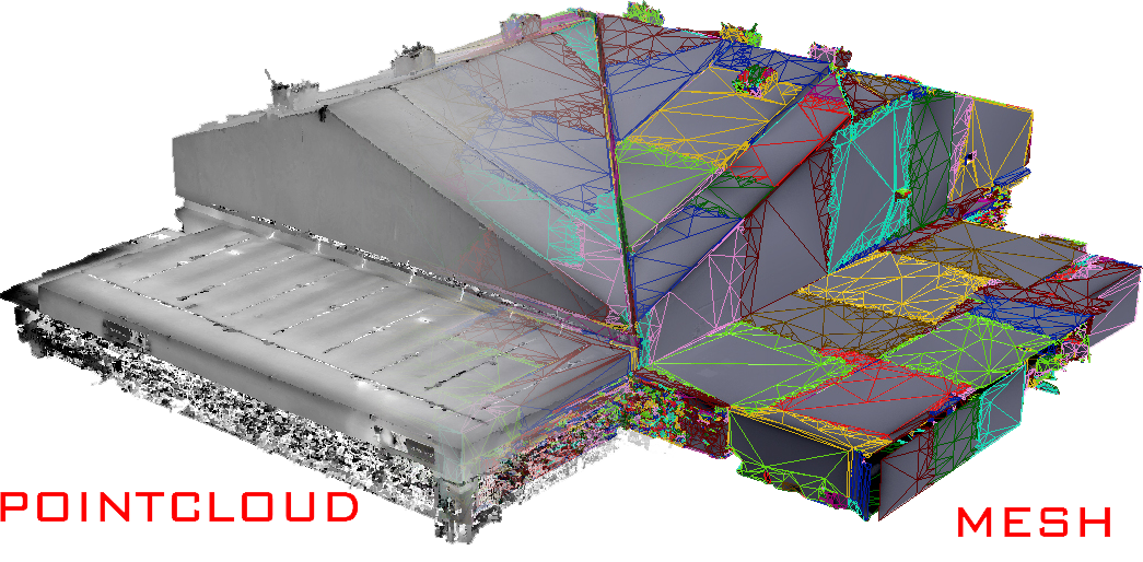 Mesh Point cloud to mesh services
