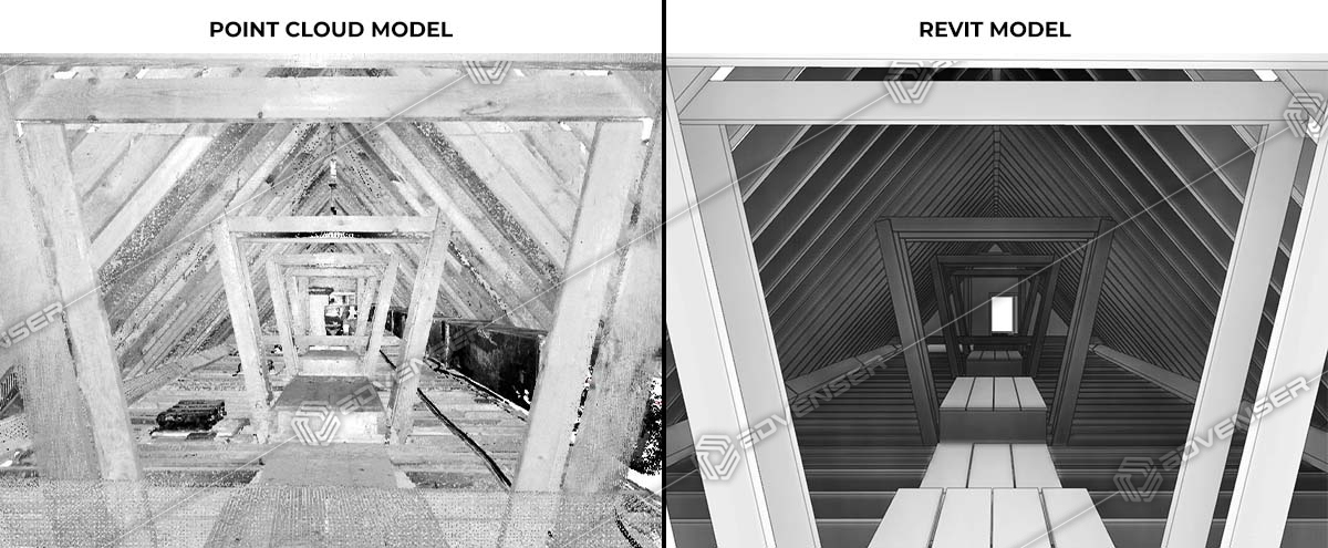 Point cloud to BIM model