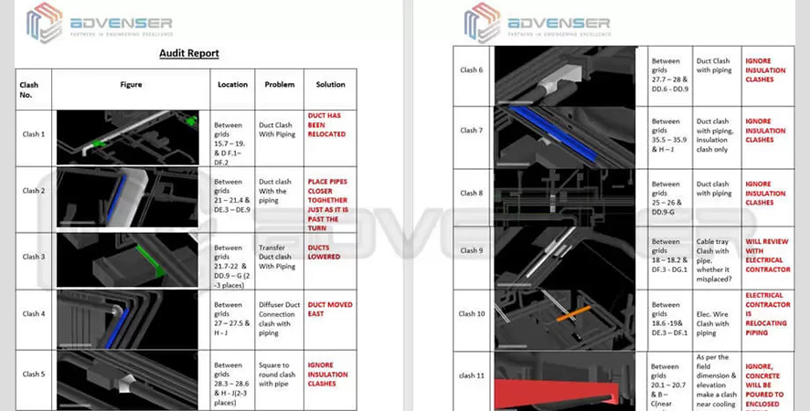 BIM model audit clash checks