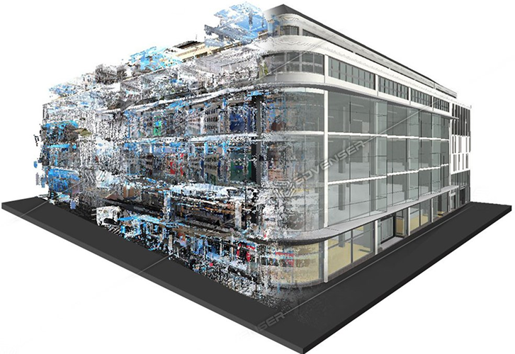 Point cloud modeling